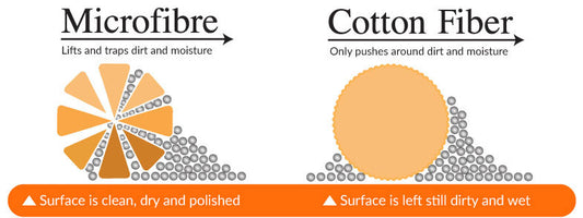 Microfibre Blends